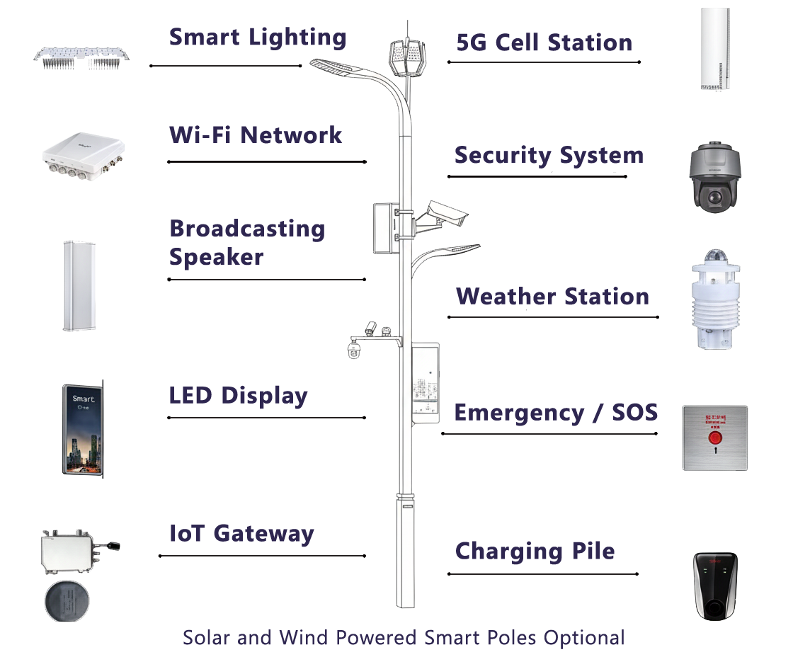 smart-pole-illustration smart pole features image